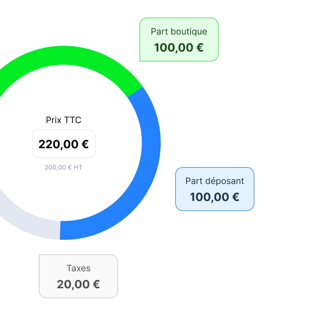 carte des dépôt ventes